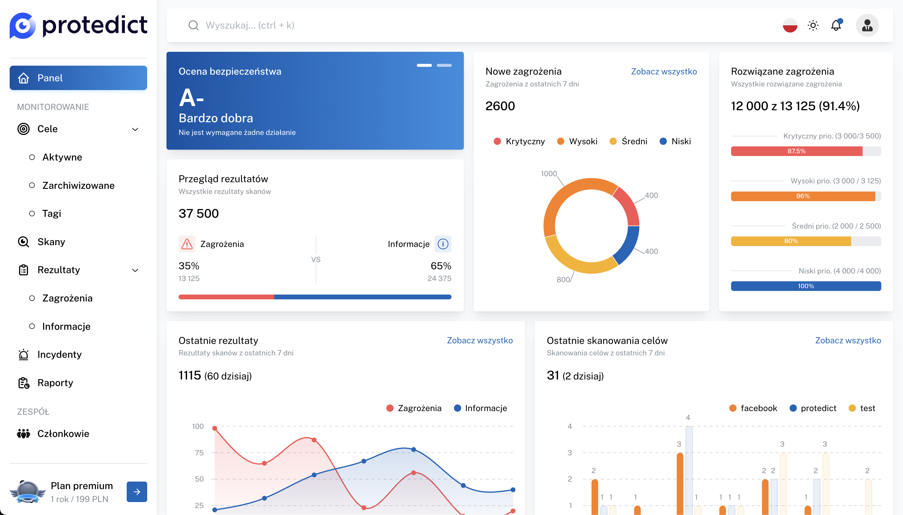 Protedict panel photo